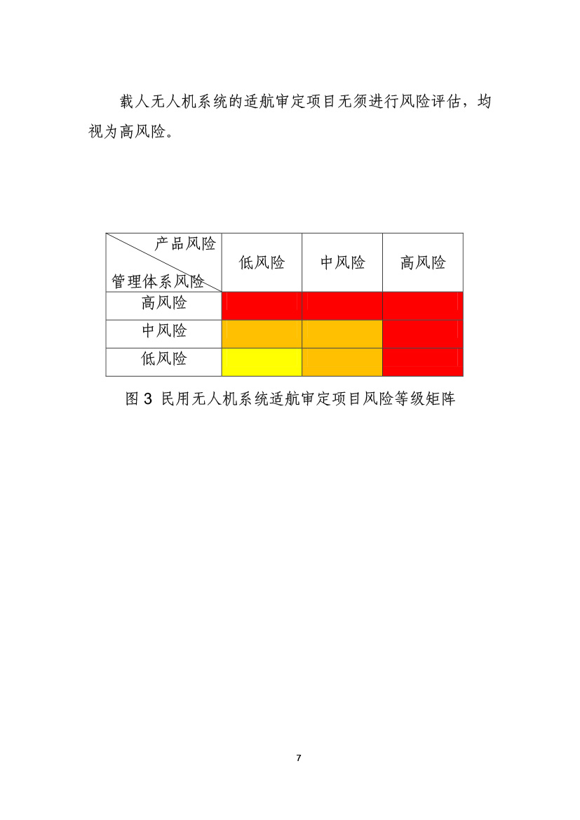 民用無(wú)人機(jī)系統(tǒng)適航審定項(xiàng)目風(fēng)險(xiǎn)評(píng)估指南（試行）(圖9)