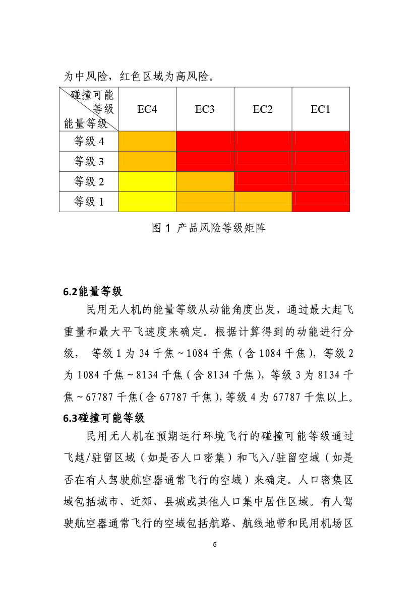 民用無(wú)人機(jī)系統(tǒng)適航審定項(xiàng)目風(fēng)險(xiǎn)評(píng)估指南（試行）(圖7)