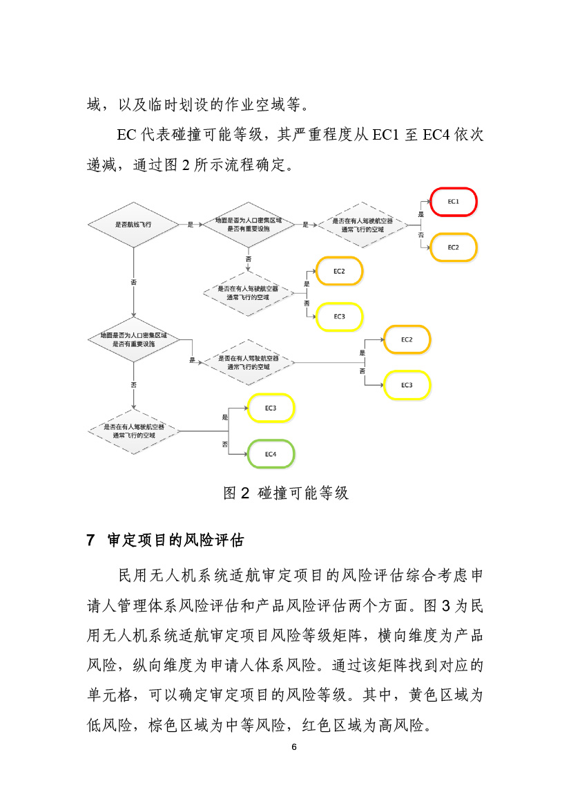 民用無(wú)人機(jī)系統(tǒng)適航審定項(xiàng)目風(fēng)險(xiǎn)評(píng)估指南（試行）(圖8)
