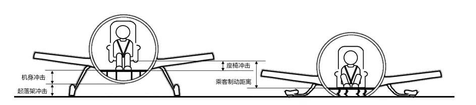 eVTOL飛機(jī)級安全性減緩措施和效果分析(圖3)